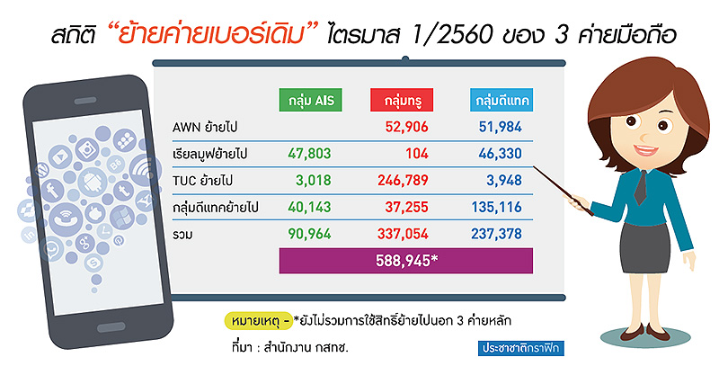 เปิดรายงาน 