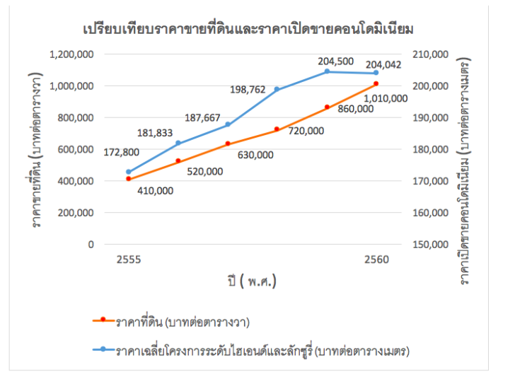 กราฟ8-728x539.png (728×539)