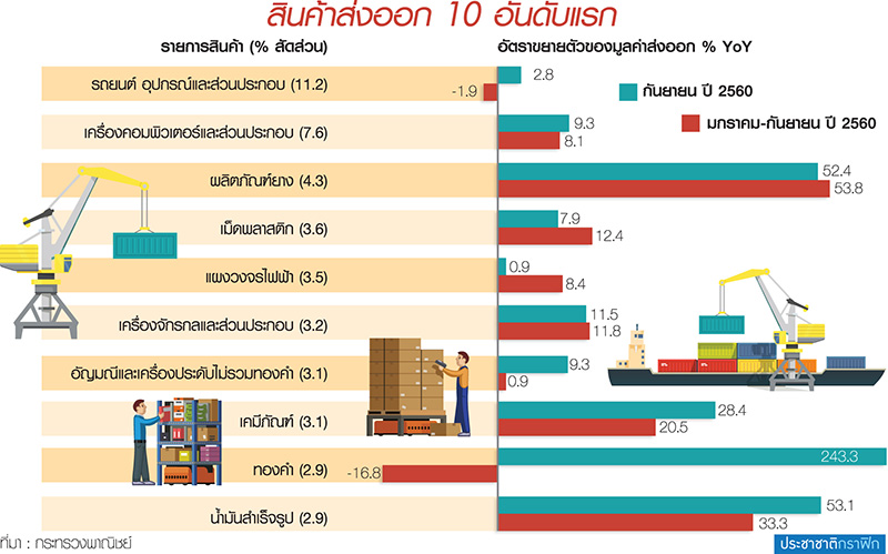 แนวโน้มเศรษฐกิจไทย 2567 สภาพัฒน์