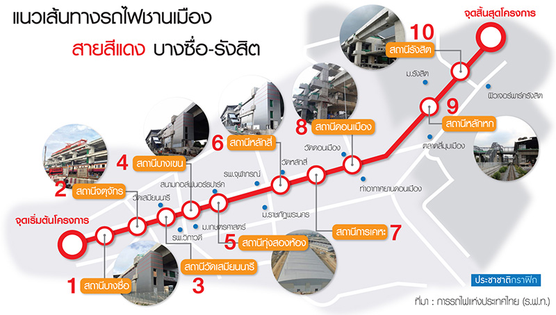 เลาะไซต์รถไฟสายสีแดง "บางซื่อ-รังสิต" 5 ปี ผลงาน 55%-ITD ...