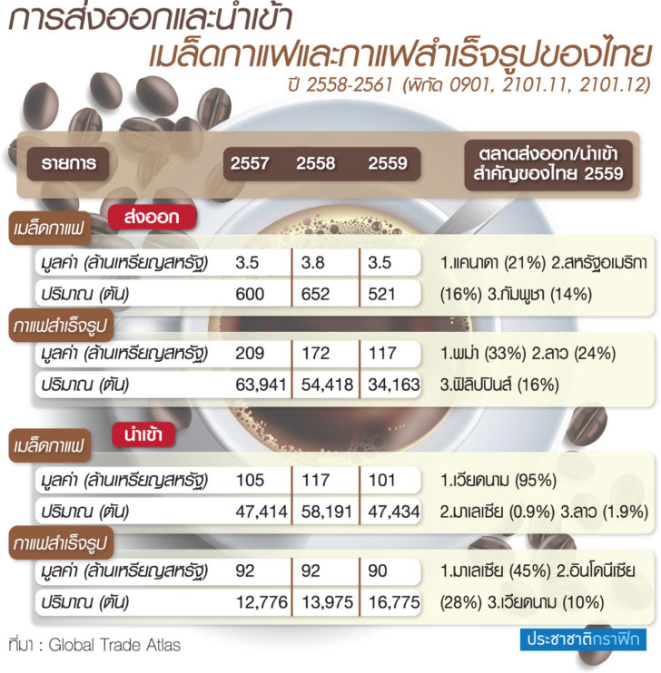 ส่งออกไทย 2567