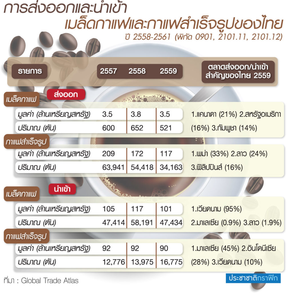 เศรษฐกิจไทย 2567 ล่าสุด