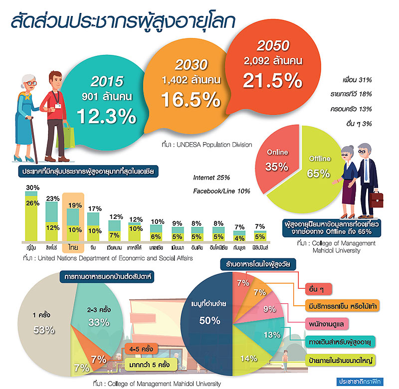 สถานการณ์เศรษฐกิจไทย 2567