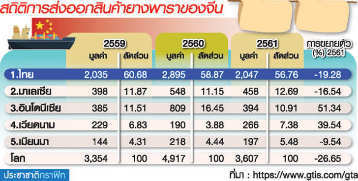 ปัญหาเศรษฐกิจไทยในปัจจุบัน 2567