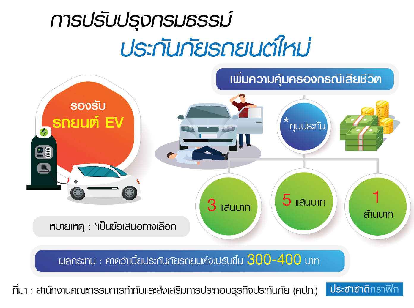 à¸„à¸›à¸  à¸£ à¸­à¸›à¸£à¸°à¸ à¸™à¸  à¸¢à¸£à¸–à¸— à¸‡à¸£à¸°à¸šà¸š à¹€à¸ž à¸¡à¸„ à¸¡à¸„à¸£à¸­à¸‡à¸Š à¸§ à¸• 1 à¸¥ à¹€à¸£ à¸¡ 1 à¸¡ à¸„ 63