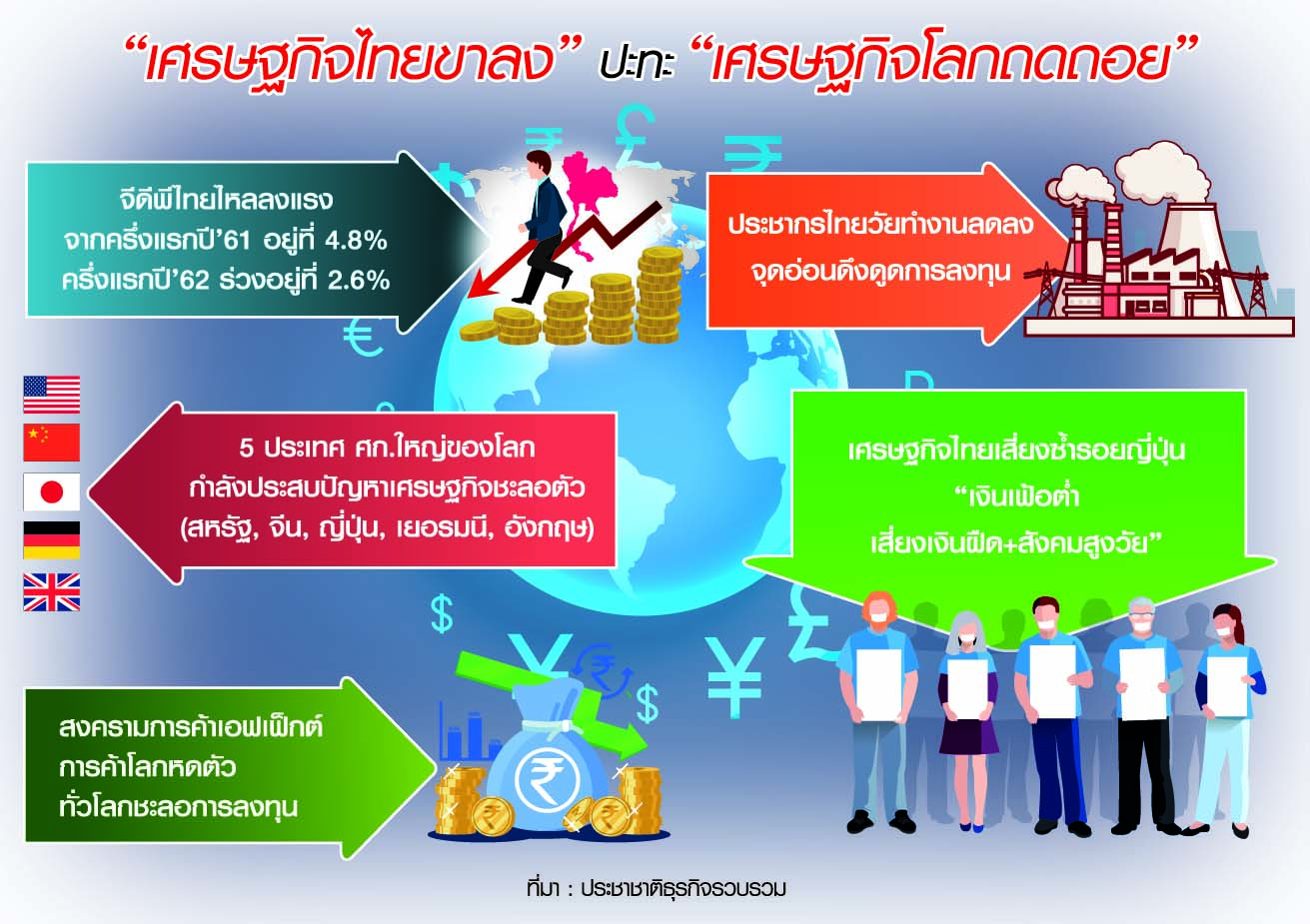 เศรษฐกิจไทย 2567 ล่าสุด