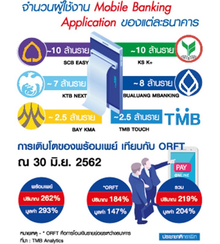 โมบายแบงกิ้ง