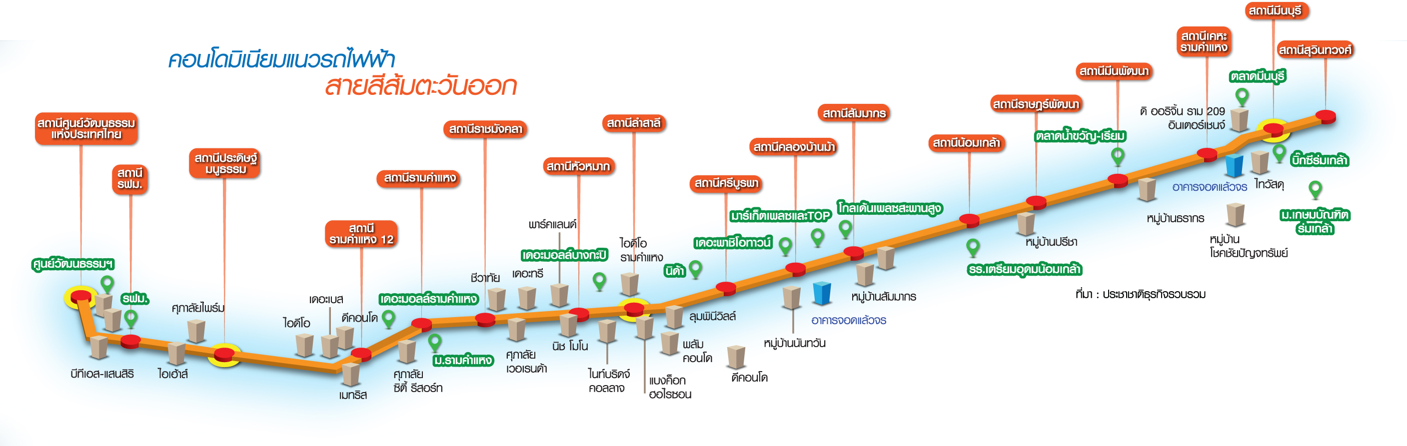 “สายสีส้ม” ดันที่พุ่งวาละ 6 แสน “พระราม 9-รามคำแหง-ลำสาลี” คอนโดฯล้น จับตา “สถานีมีนบุรี” ทำเลบลูโอเชี่ยน