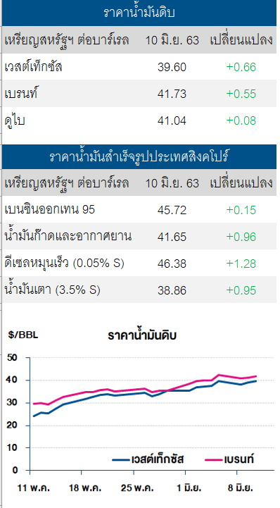 น้ำมันดิบ