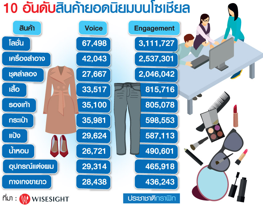 พระเครื่องยอดนิยม