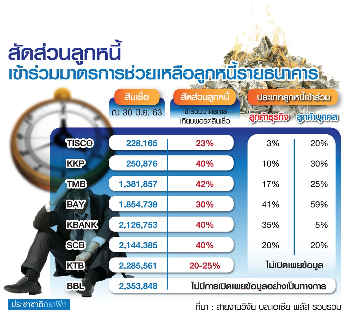 ตารางหนี้เสียแบงก์