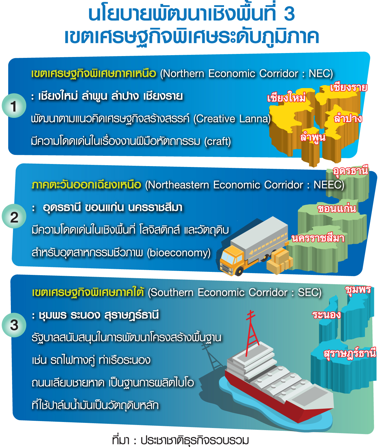 เศรษฐกิจในปัจจุบัน