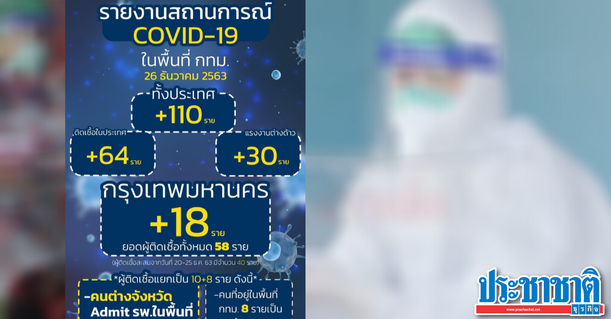 BMA opens timeline for 8 new cases of COVID, 5 of which are Thai