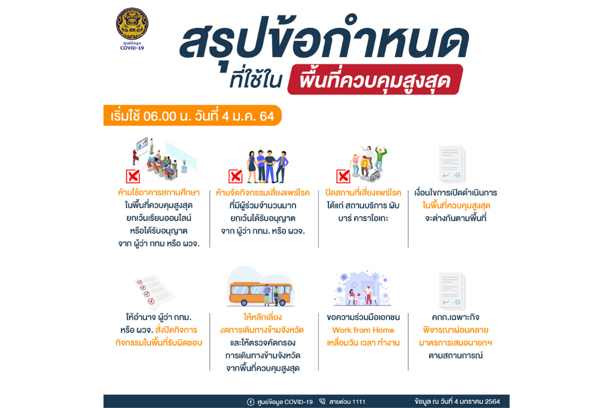 à¸¨à¸šà¸„ à¸ªà¸£ à¸› 8 à¸‚ à¸­à¸à¸³à¸«à¸™à¸