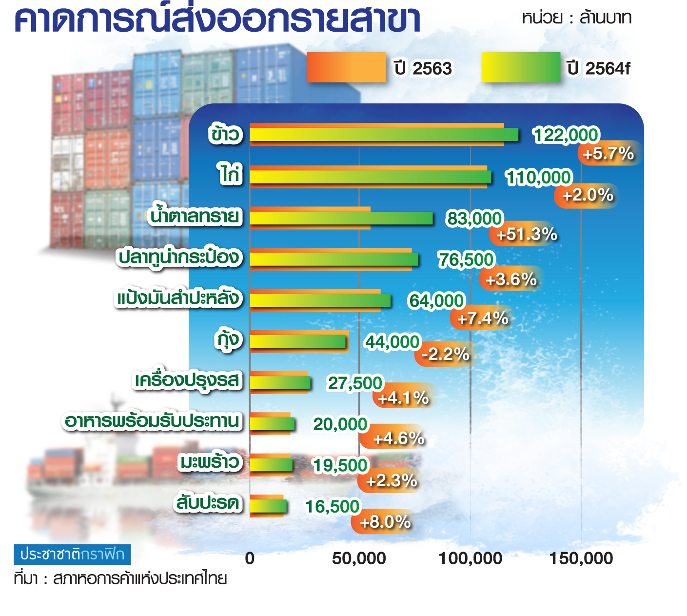 สถานการณ์เศรษฐกิจไทย 2567