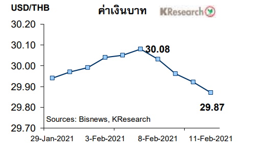 Graphics - Thai Baht