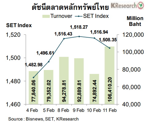 Stock market schedule