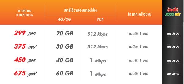 ย้ายค่ายเบอร์เดิมมา My หรือเปลี่ยนเติมเงินเป็นรายเดือน  รับส่วนลดค่าบริการสูงสุด 50% นาน 1 ปี เริ่มต้นแค่เดือนละ 200 บาท