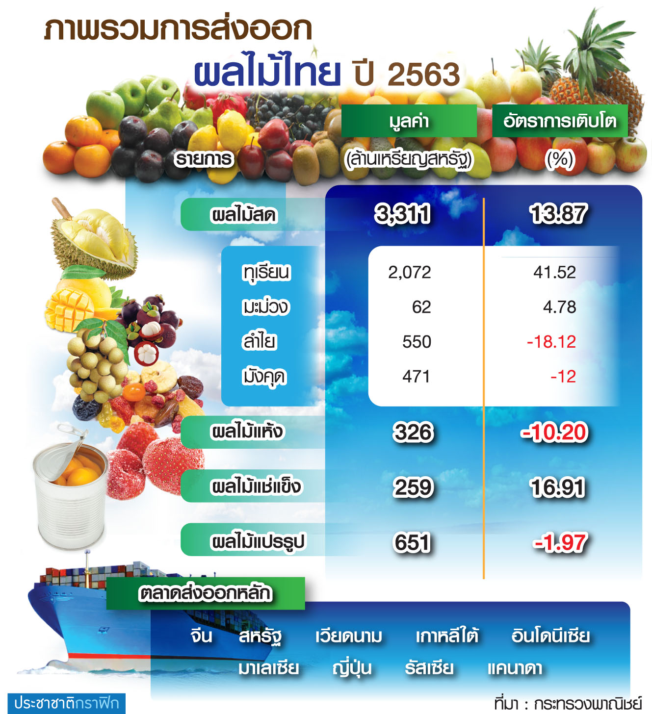 ปัญหาเศรษฐกิจไทยในปัจจุบัน 2567