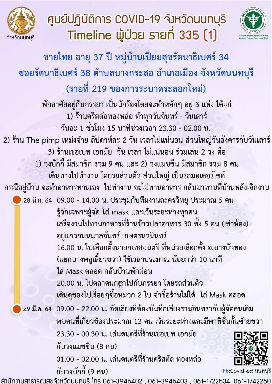 เปิด 17 สถานที่ "นนทบุรี" แจ้งคนที่ไปให้ไปตรวจโควิด