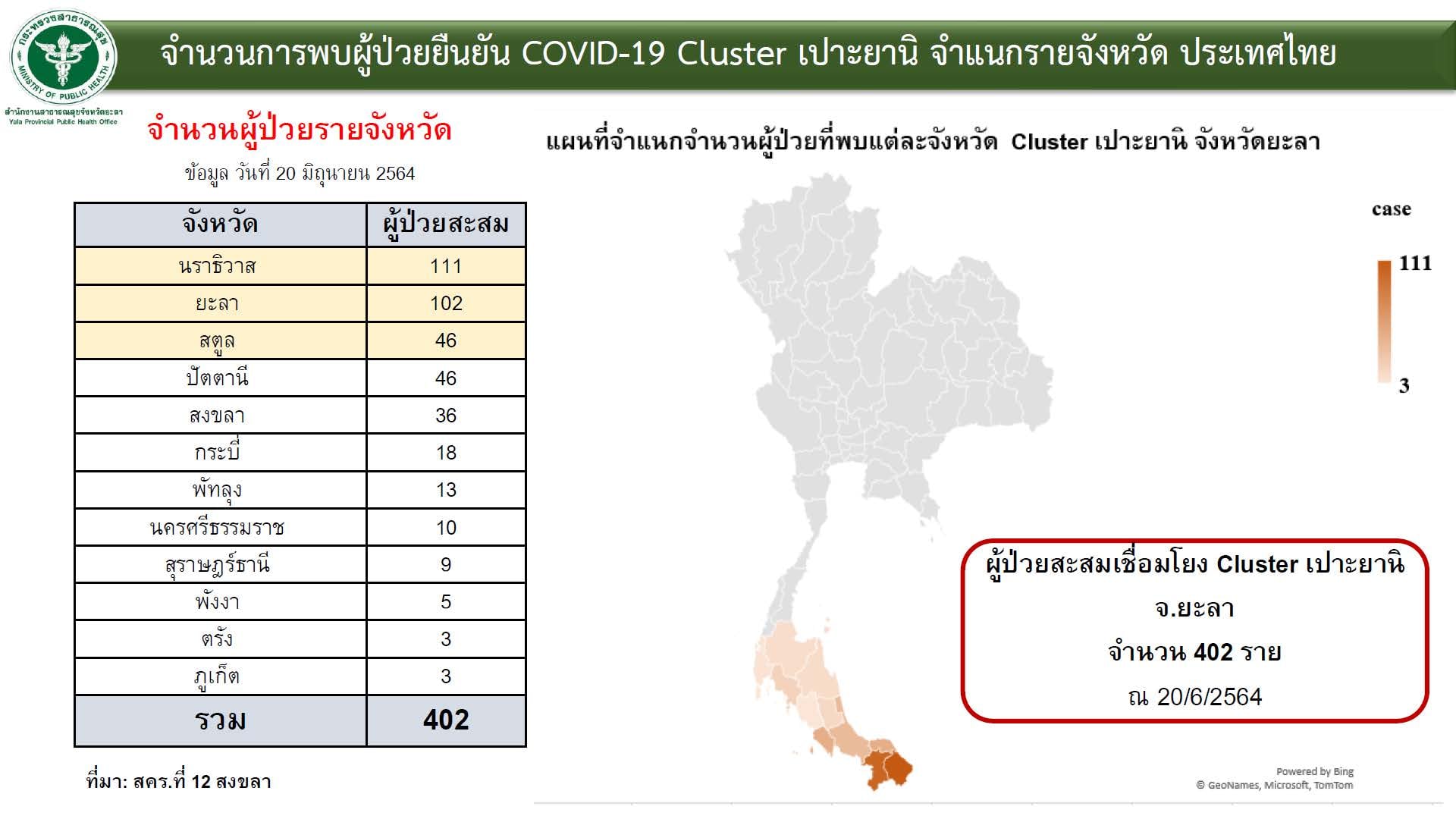 à¸„à¸¥ à¸ªà¹€à¸•à¸­à¸£ à¸¢à¸°à¸¥à¸² à¸• à¸