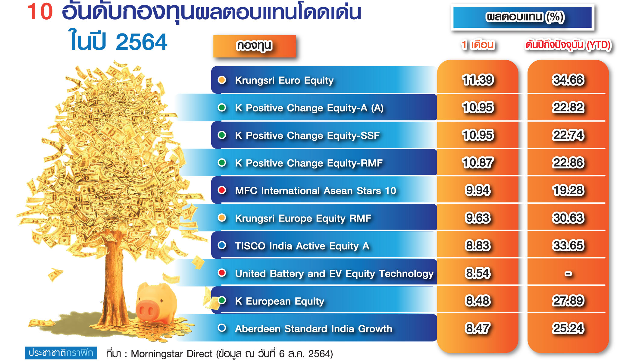 เที่ยวยุโรป ประเทศไหนดี ถูก