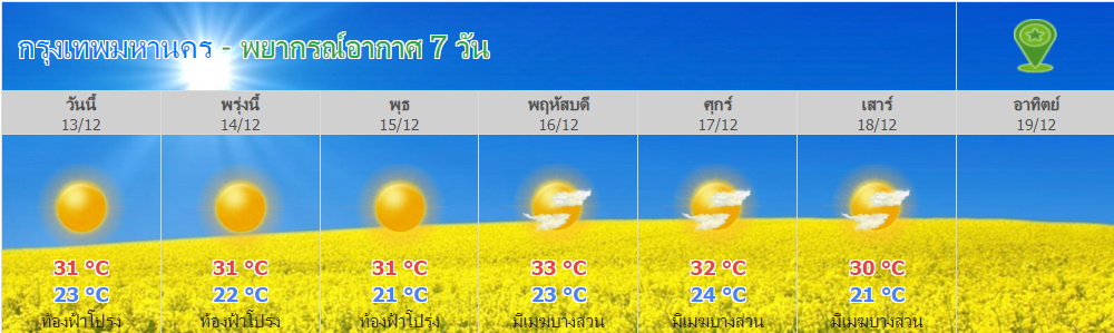 à¸à¸£à¸¡à¸­ à¸• à¸¯à¸„à¸²à¸