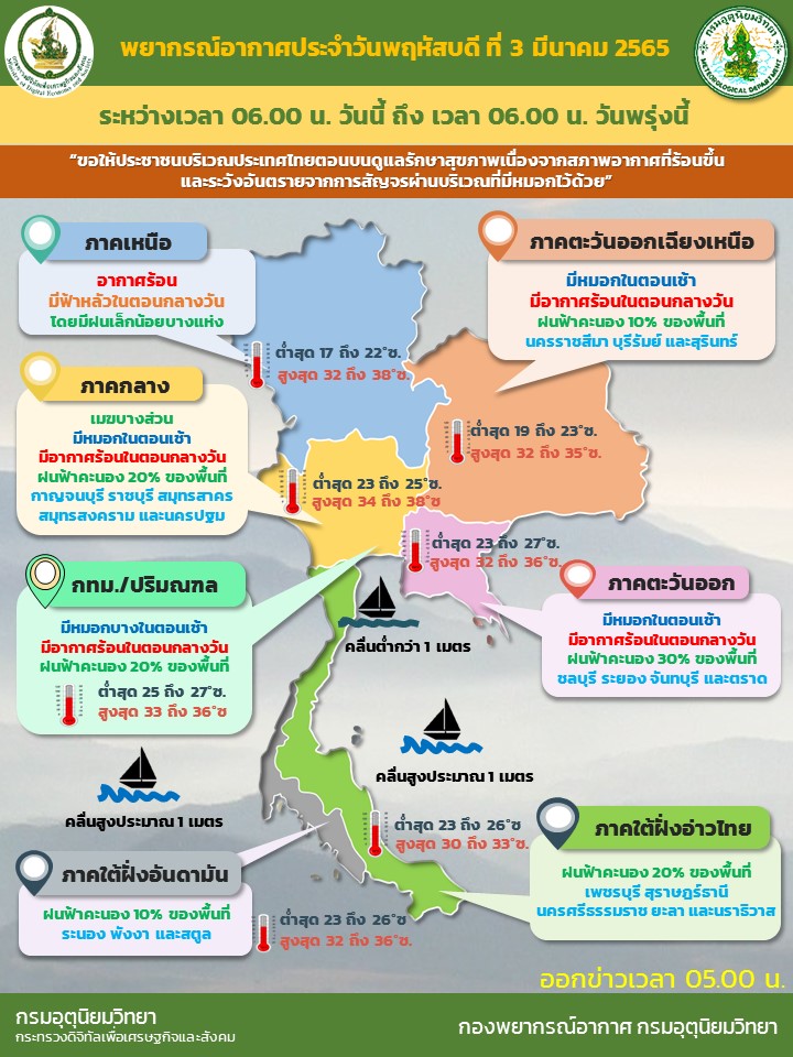 Weather Forecast Hot Weather During The Day Warning Of Rain In Many ...