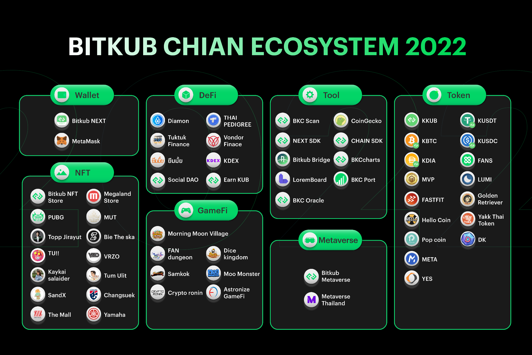 Bitkub Blockchain Technology ประกาศเคลื่อนทัพครั้งใหญ่ Bitkub Chain The ...