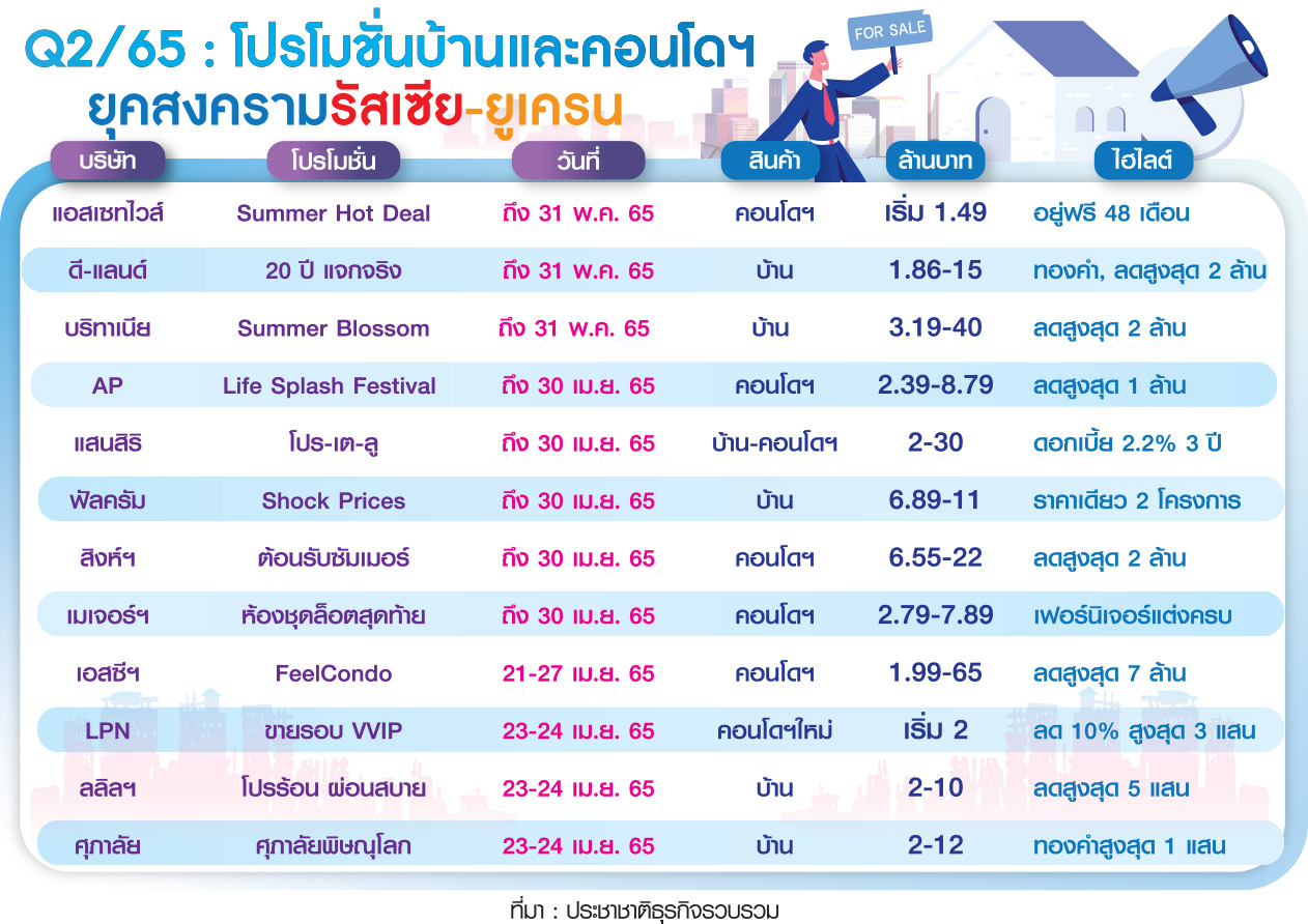 โปรโมชั่น