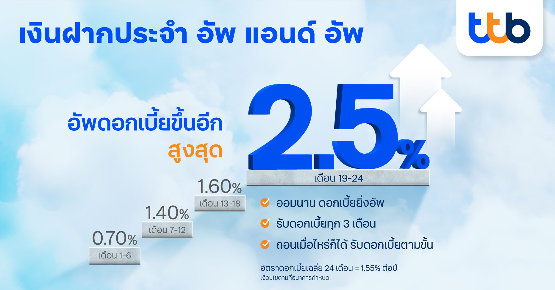 ทีทีบี ส่งบัญชีเงินฝากประจำ 24 เดือน ดอกเบี้ยสูงสุด 2.5% ต่อปี