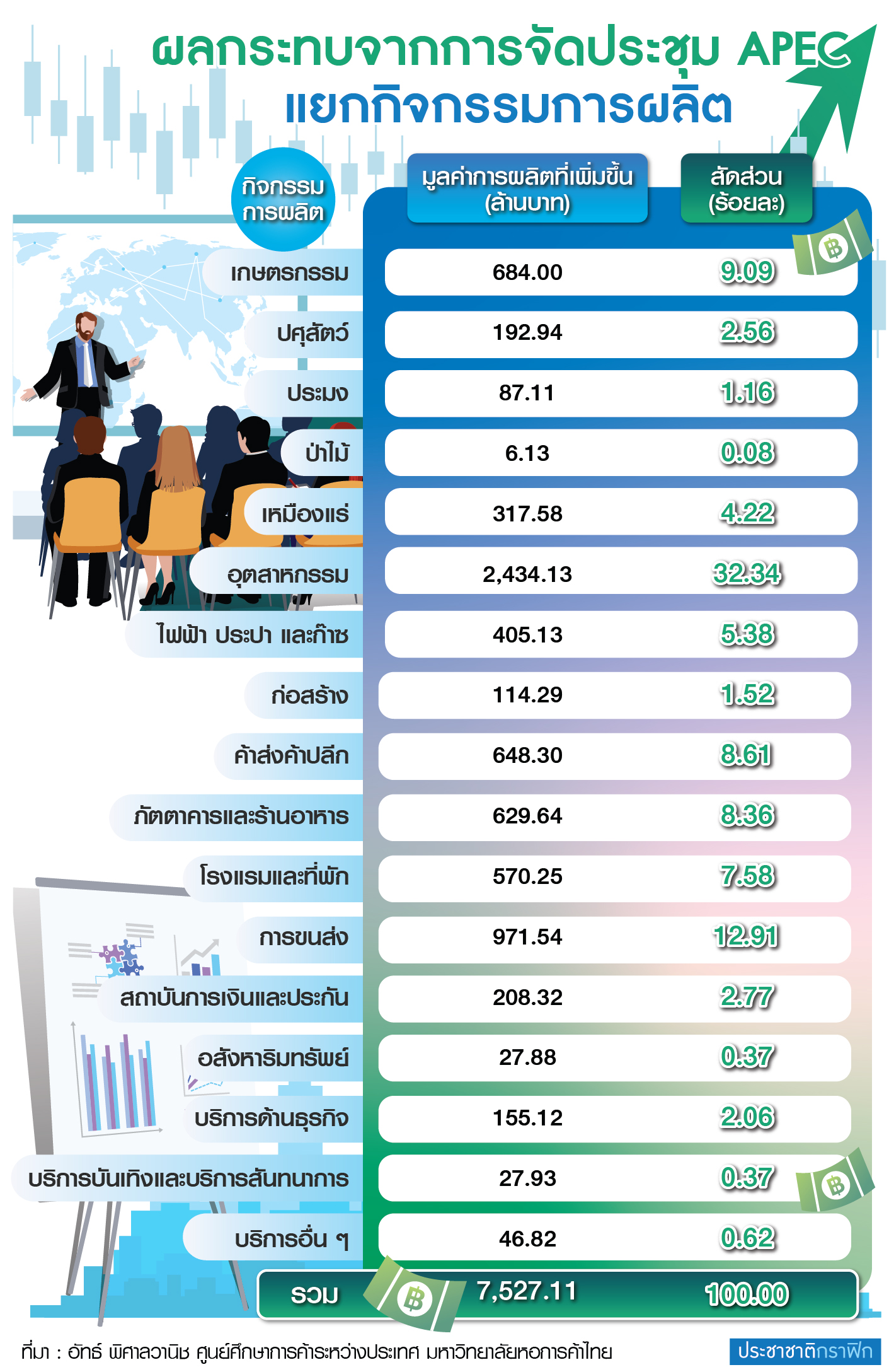 เอเปคดัน BCG ปั๊ม 7 แสนล้าน บิ๊กธุรกิจจี้รัฐขอตัวช่วย BOI