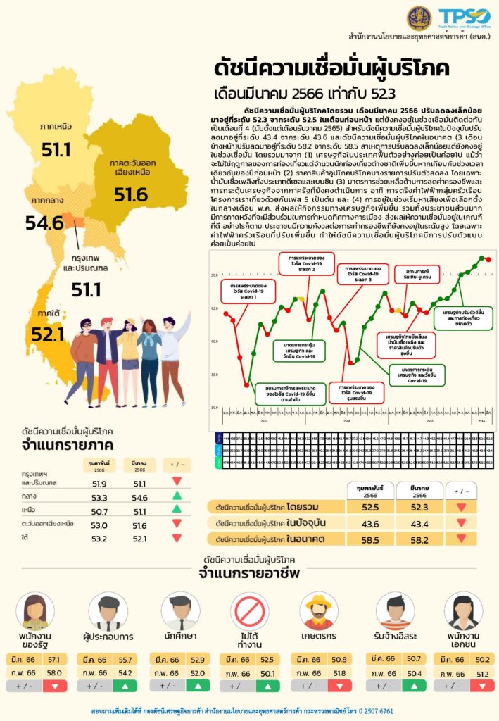 เงินเฟ้อไทย 