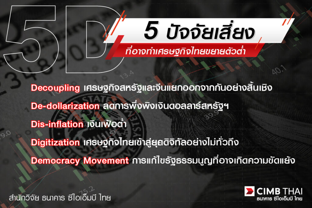 ภาพรวมเศรษฐกิจโลก 2567