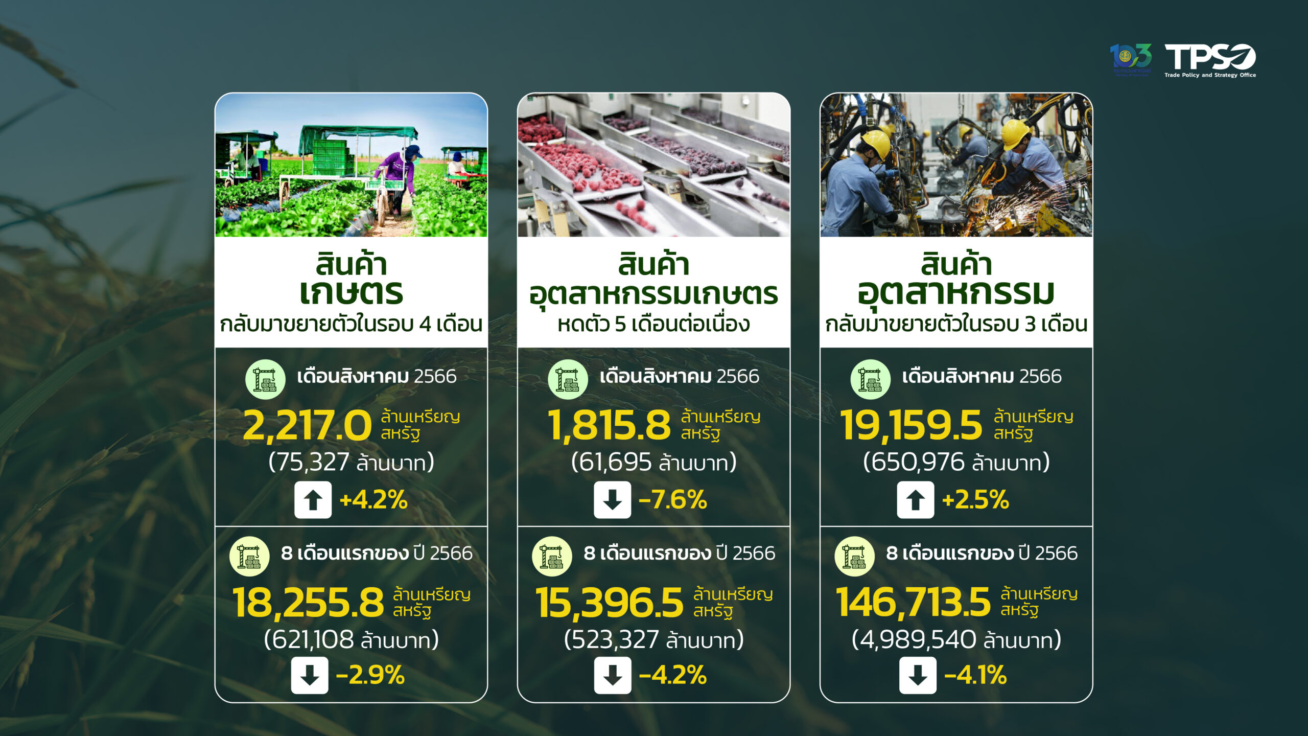 เศรษฐกิจไทย 2567 pantip