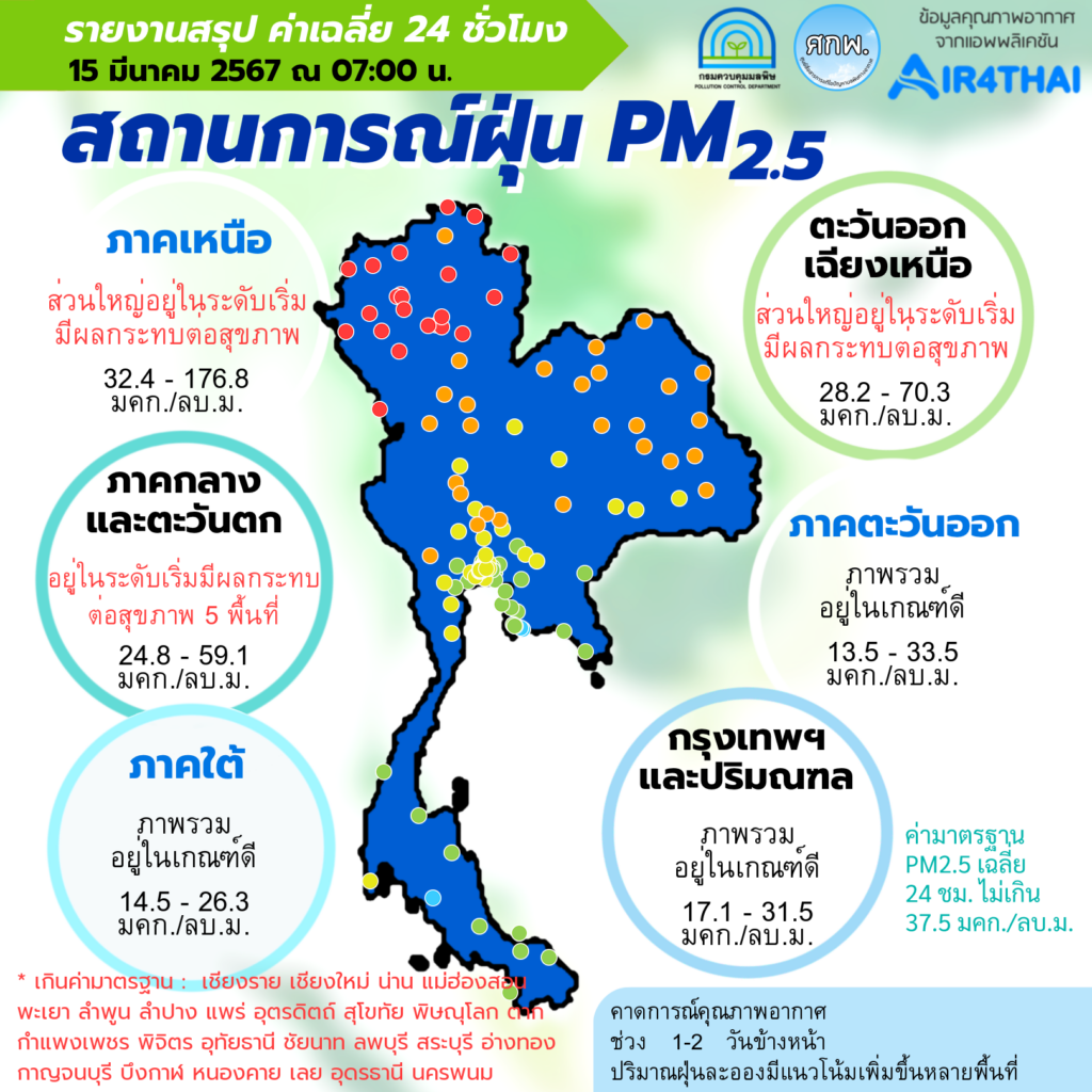 ปัญหาเศรษฐกิจไทยในปัจจุบัน 2567