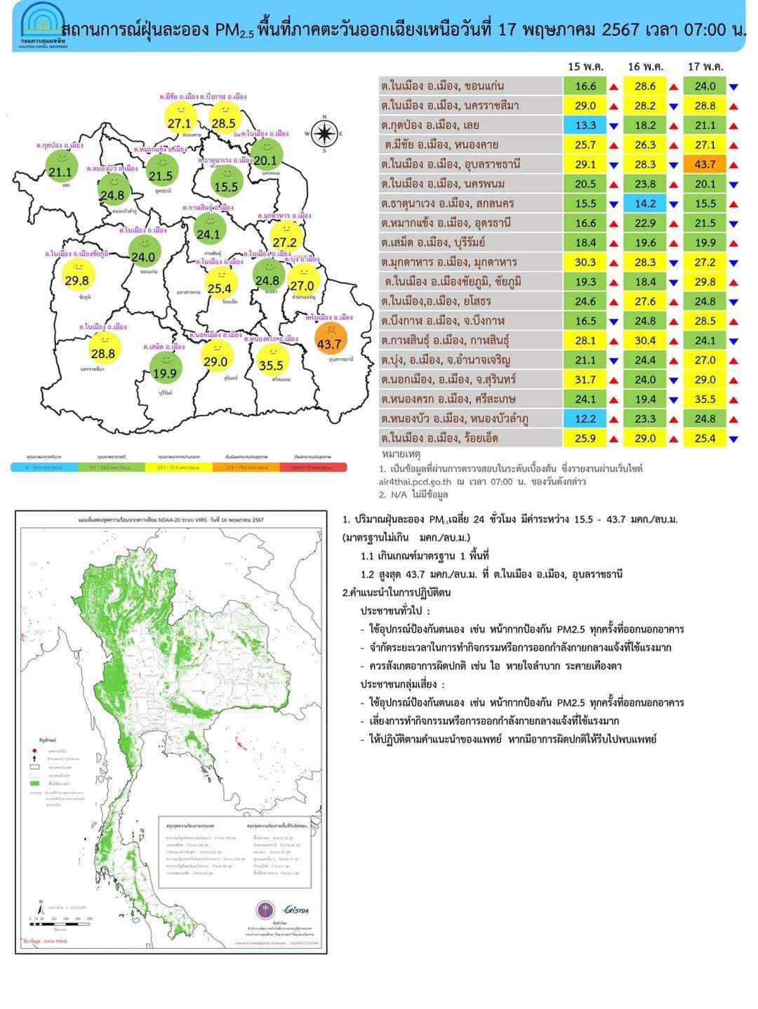 เช็คค่าฝุ่น PM 2.5