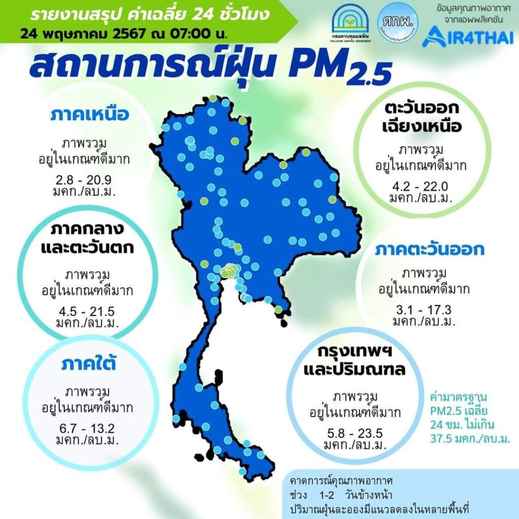 เช็คค่าฝุ่น PM 2.5