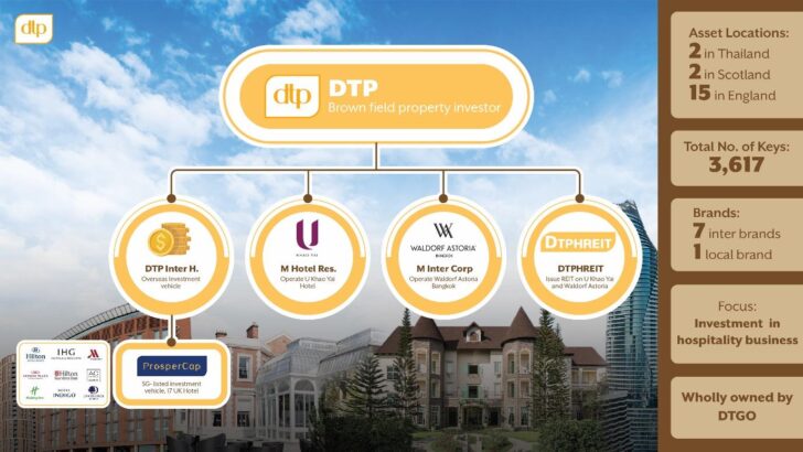 DTP เผยทิศทางธุรกิจการลงทุนทั้งในและต่างประเทศ